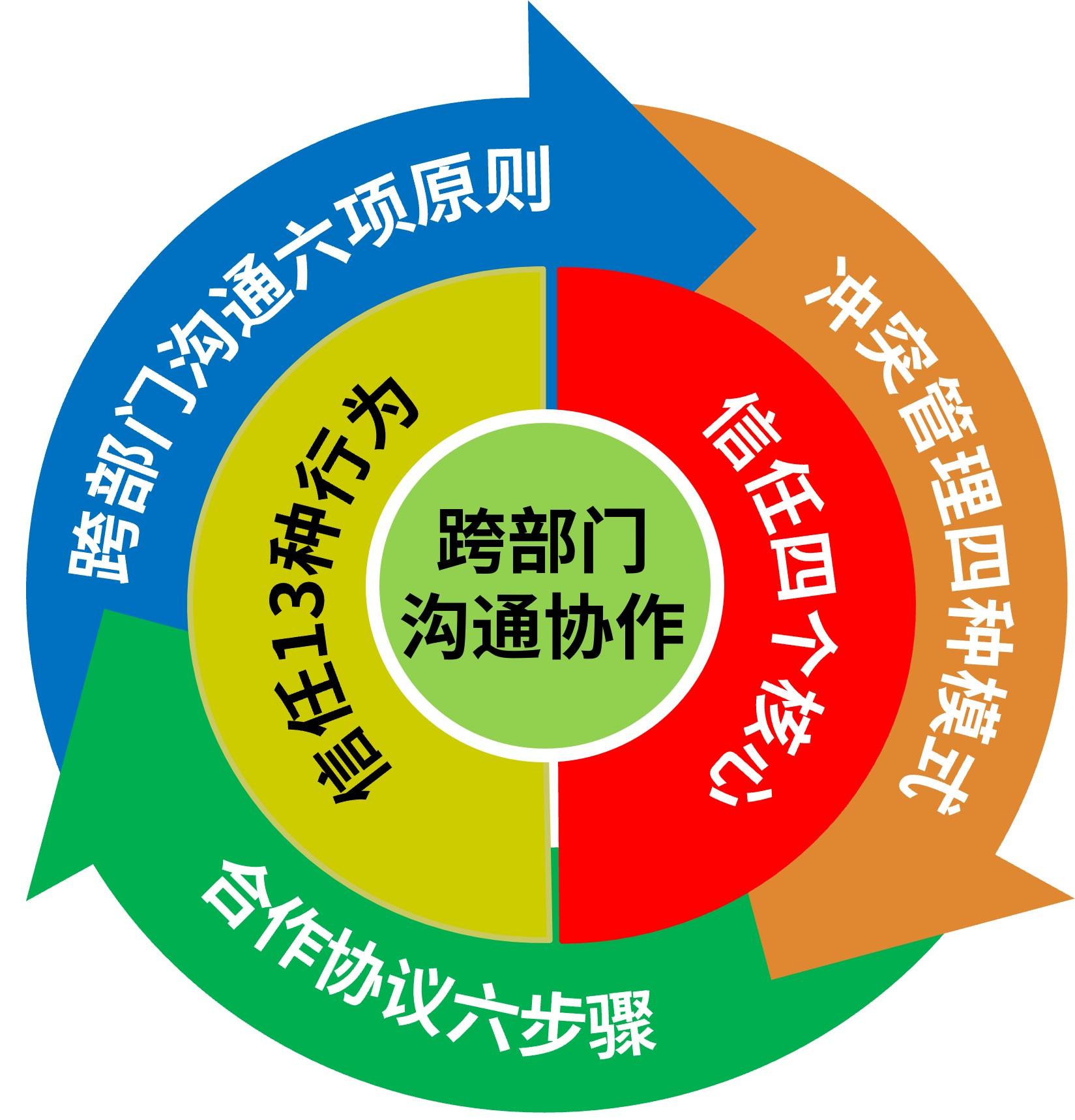 KOK真人_团队协作流畅自然,默契不断加深的句子